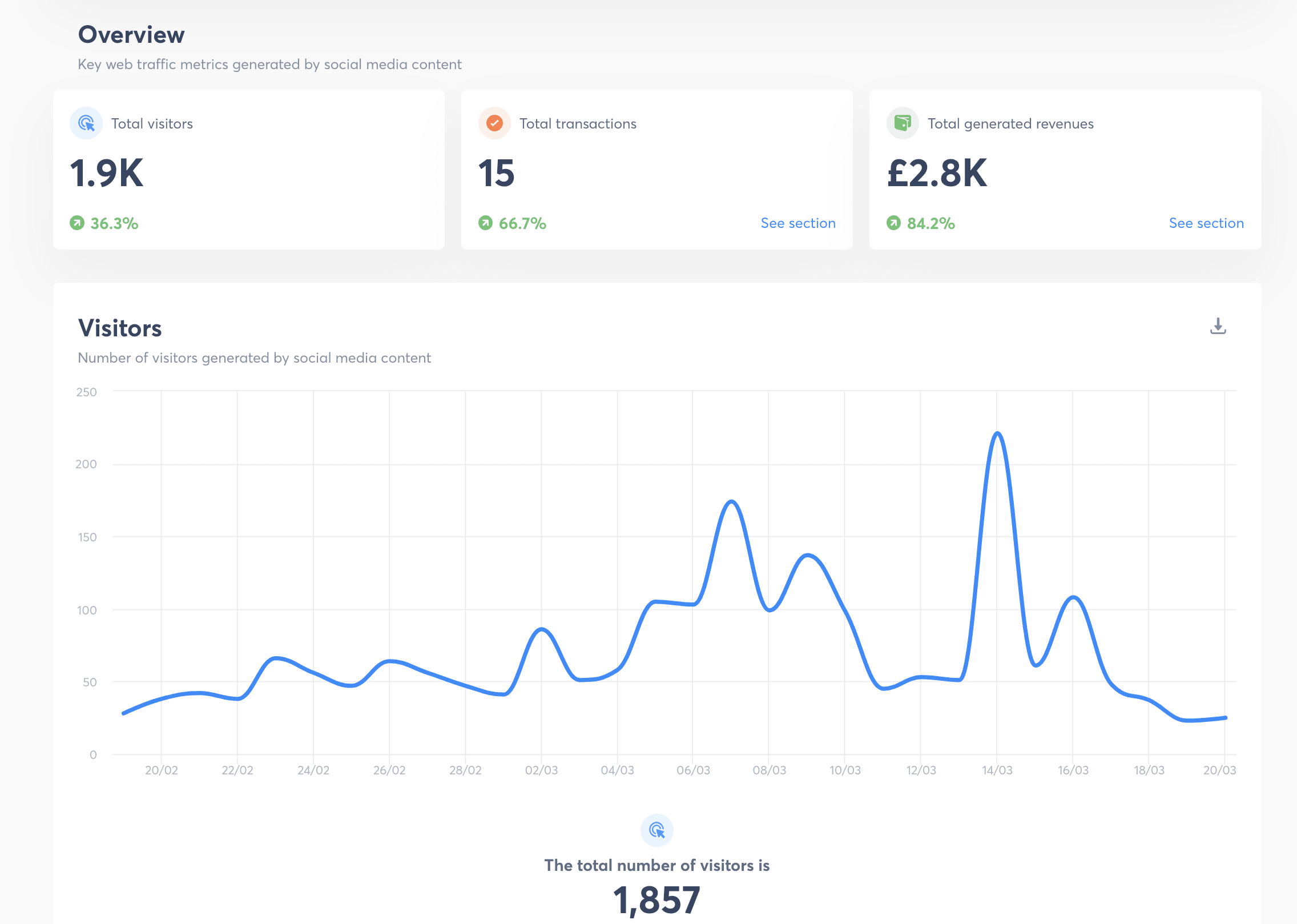 12-best-social-media-monitoring-tools-for-smbs-in-2023-fiverr